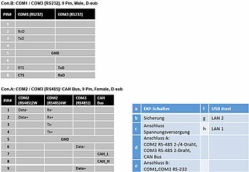 cMT3072 PIN Belegung