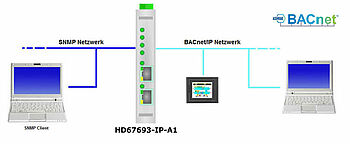 HD67693-IP Beispielapplikation HD67693-IP Beispielapplikation