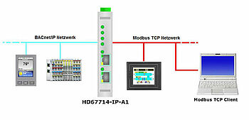 HD67714-IP-A1 Beispielapplikation
