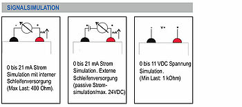 Signalsimulation