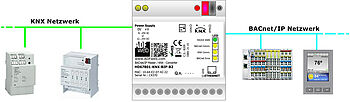 HD67801-KNX-BIP-B2 Beispielapplikation