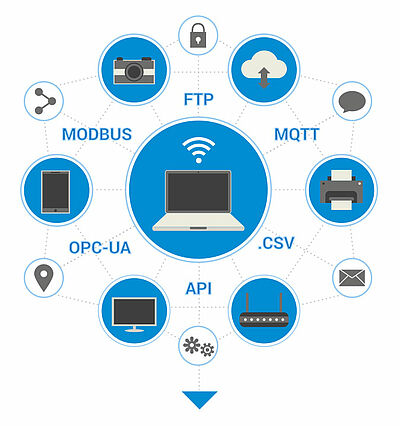 Rilheva connect hardware