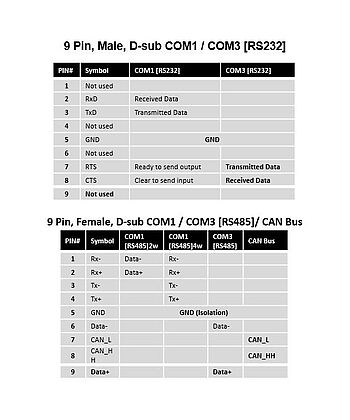 cMT3151 PIN-Belegung COM Port