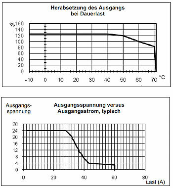 PS24V25AB Grafik