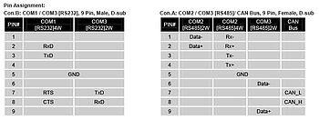 cMT3092X pin