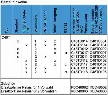 Übersichtstabelle Bestellhinweise C48T