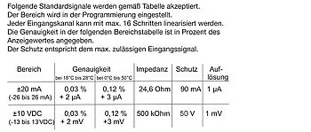 PAXDP Tabelle Standardsignale