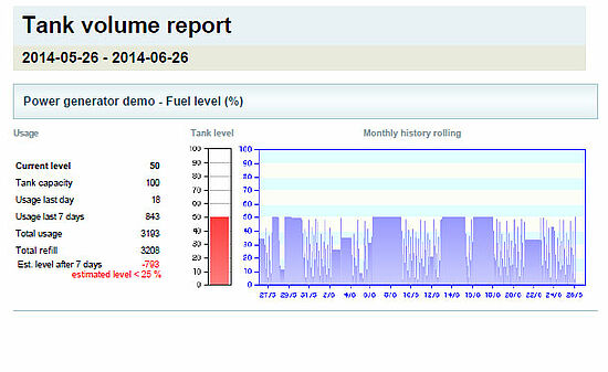 netbiter tank-volume-report