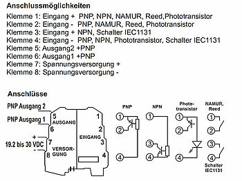 Anschlüsse