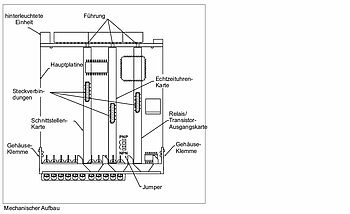 Mechanischer Aufbau PAXCK