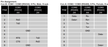 cMT2128X Pin-Belegung