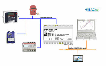 HD67056-MSTP-PTP-XXX Beispielapplikation