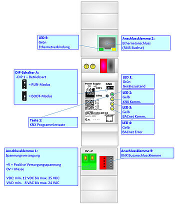 Anschlussdarstellung HD67802-KNX-BIP-B2
