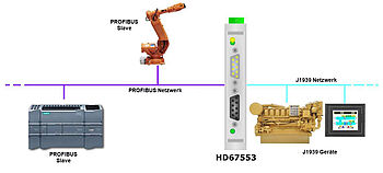 Beispiel Applikation HD67553 Beispiel Applikation HD67553