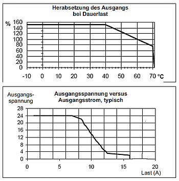 PS24V75AA Grafik