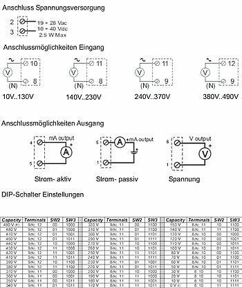 Anschlüsse und Einstellungen