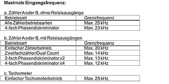 Maximale Eingangsfrequenz PAXLCR