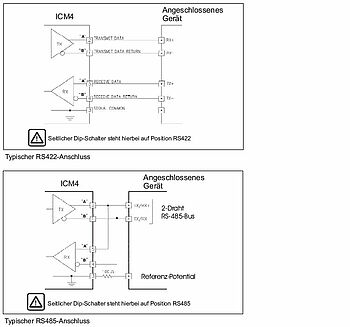 Typische Anschlüsse RS232/RS485