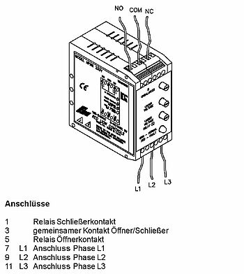 APMR Anschlüsse