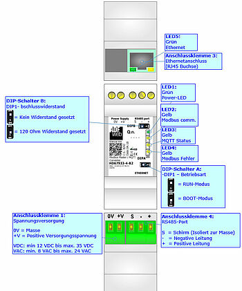 Gateway HD67933-4-B2 Anschlussdarstellung