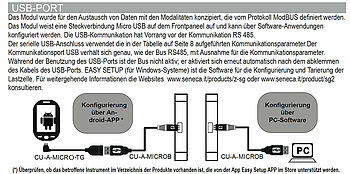 USB-Port