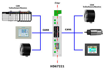 Beispiel-Applikation HD67221
