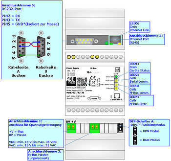 Anschlussdarstellung HD67021-B2-XXX