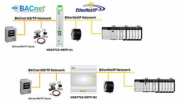 HD67722-MSTP-A1 Beispielapplikation