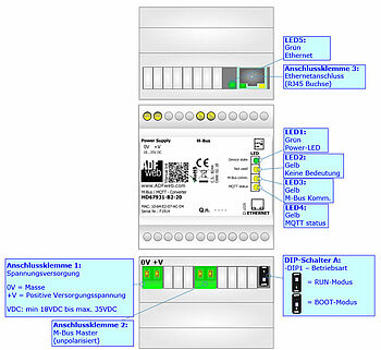 Gateway HD67931-B2-XXX Anschlussdarstellung