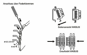 Anschluss über Federklemme WK-Serie