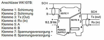 Anschlüsse WK107B