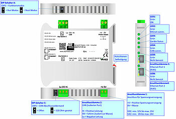 Anschlussdarstellung HD67717-IP-A1