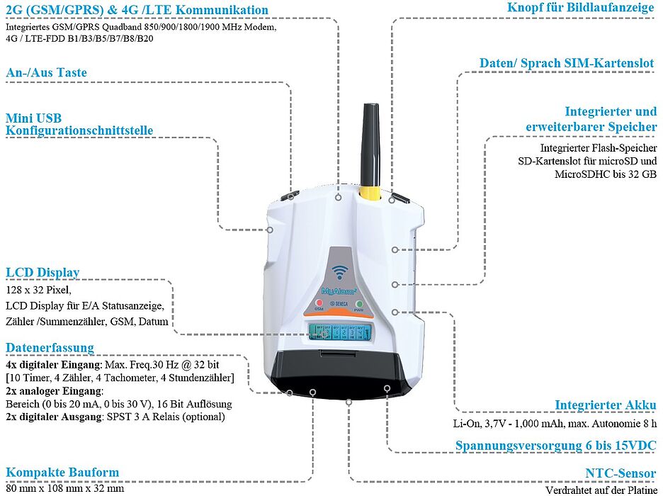 Übersicht MyAlarm2 Mobilfunk-Alarm-Modems