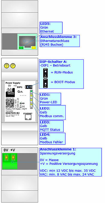 Gateway HD67935-B2 Anschlussdarstellung