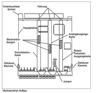 Mechanischer Aufbau: