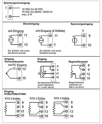 Anschlüsse WZ109REGB