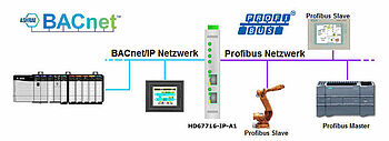 HD67716-IP Beispielapplikation