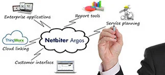Netbiter Argos API