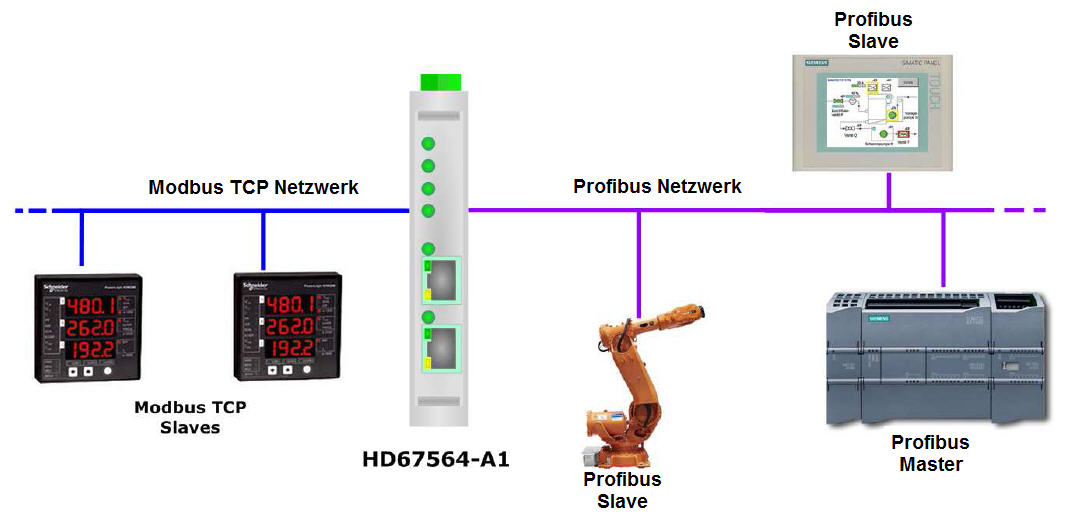 Master устройство. Протокол Profibus dp. Модбас слейв. Modbus или Profibus. Modbus Master slave.