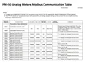 PM-50A-Modbus-Register-Table