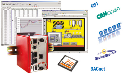 DataStationPlus - Multifunktionsgateway DataStationPlus - Multifunktionsgateway