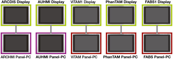 Displays als Ergänzung zu Industrie-Panel-PC