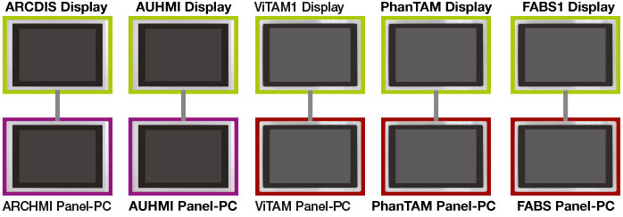 Displays als Ergänzung zu Industrie-Panel-PC Displays als Ergänzung zu Industrie-Panel-PC