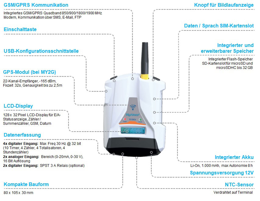 Übersicht MyAlarm2 Mobilfunk-Alarm-Modems Übersicht MyAlarm2 Mobilfunk-Alarm-Modems