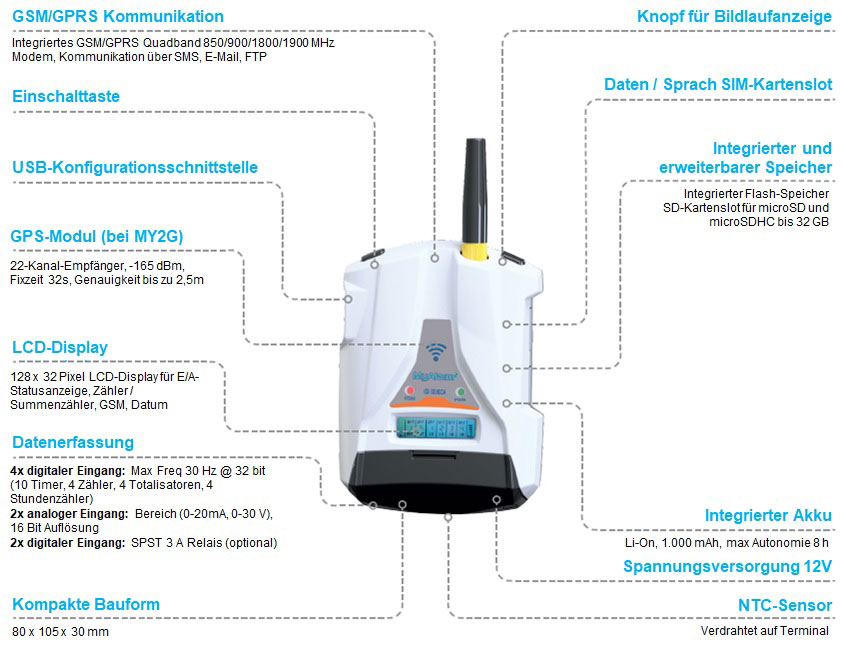 Übersicht MyAlarm2 Mobilfunk-Alarm-Modems