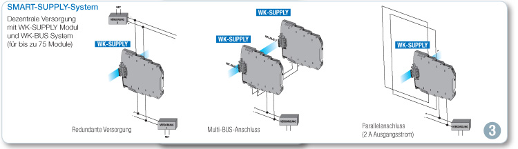 Signalwandler Stromversorgung - SMART-Supply-System - WK-Bus-System