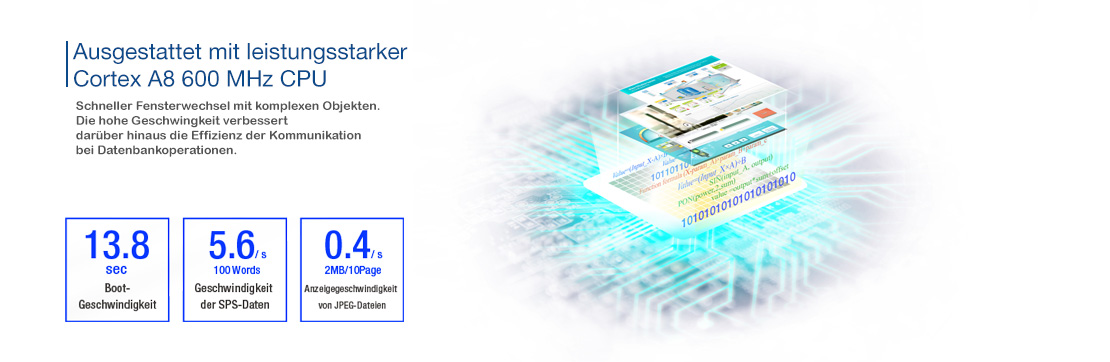 Leistungsstarke Cortex A8 Prozessor 600 MHz CPU: hohe Geschwindigkeit und effiziente Kommunkation bei Datenbankoperationen Cortex A8 Prozessor 600 MHz CPU