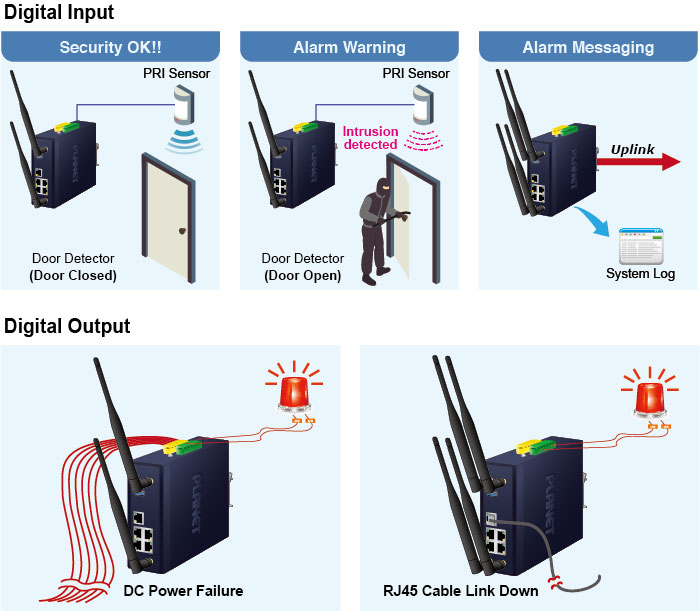 Digitaler Eingang und digitaler Ausgang für Alarme Digitaler Eingang und digitaler Ausgang für Alarme