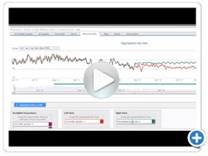 netbiter videolighbox-trendanalyse