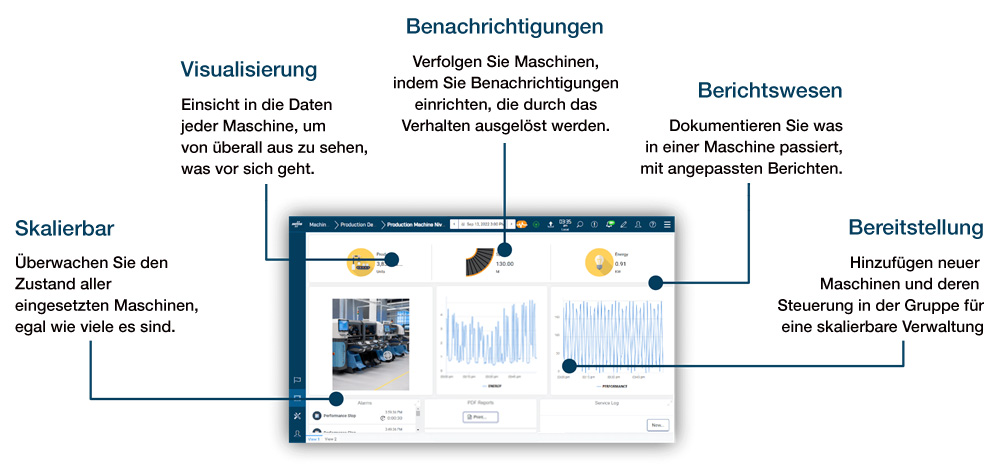 Visualisierung Dashboard Interface